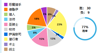 炉石传说：新版本四次传说，自己使用过卡组一些看法