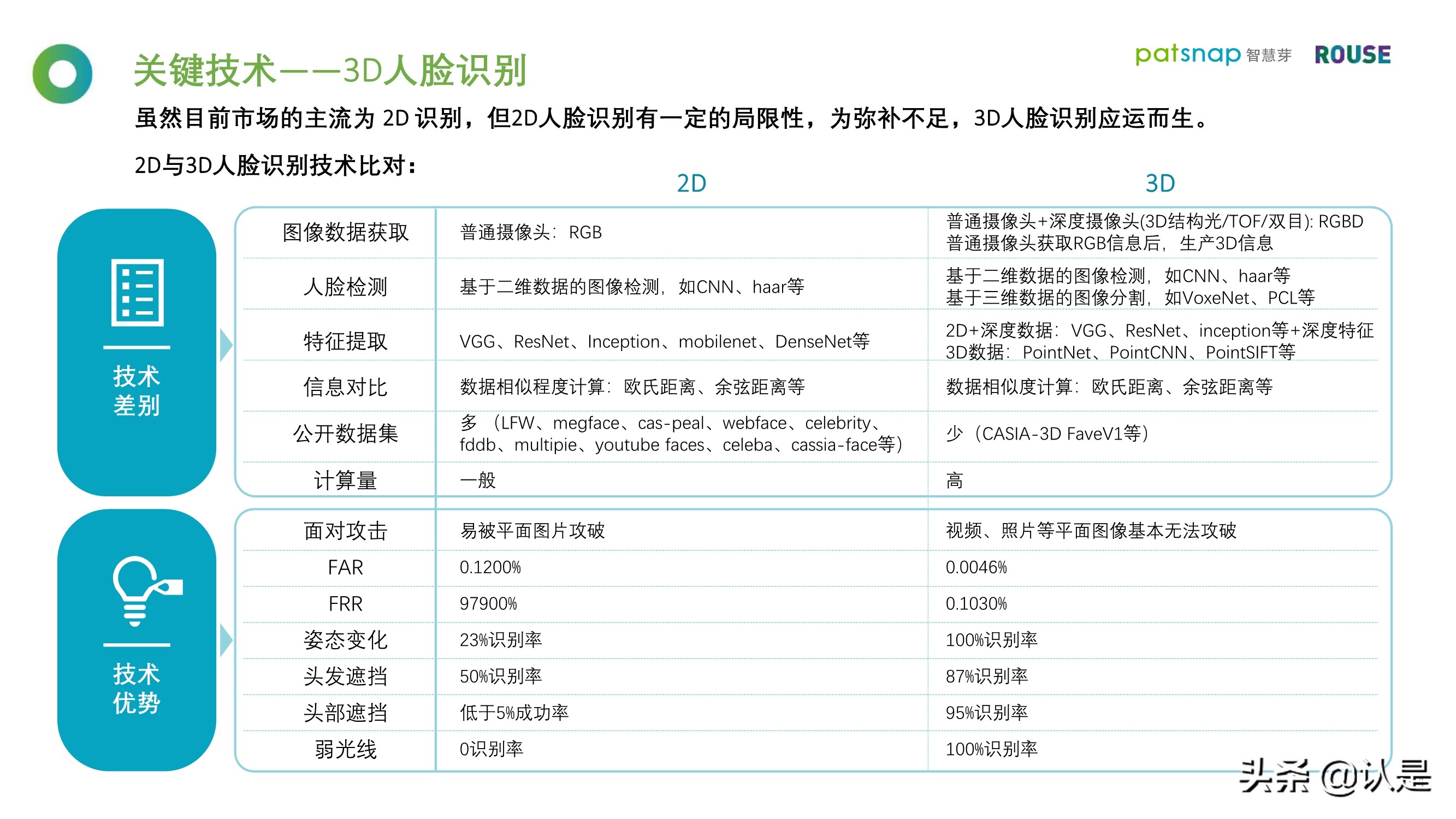 2021人脸识别行业白皮书