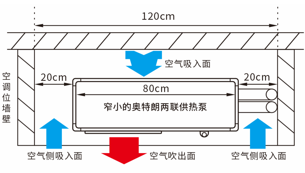 奥特朗空气源热泵窄体机身，解决