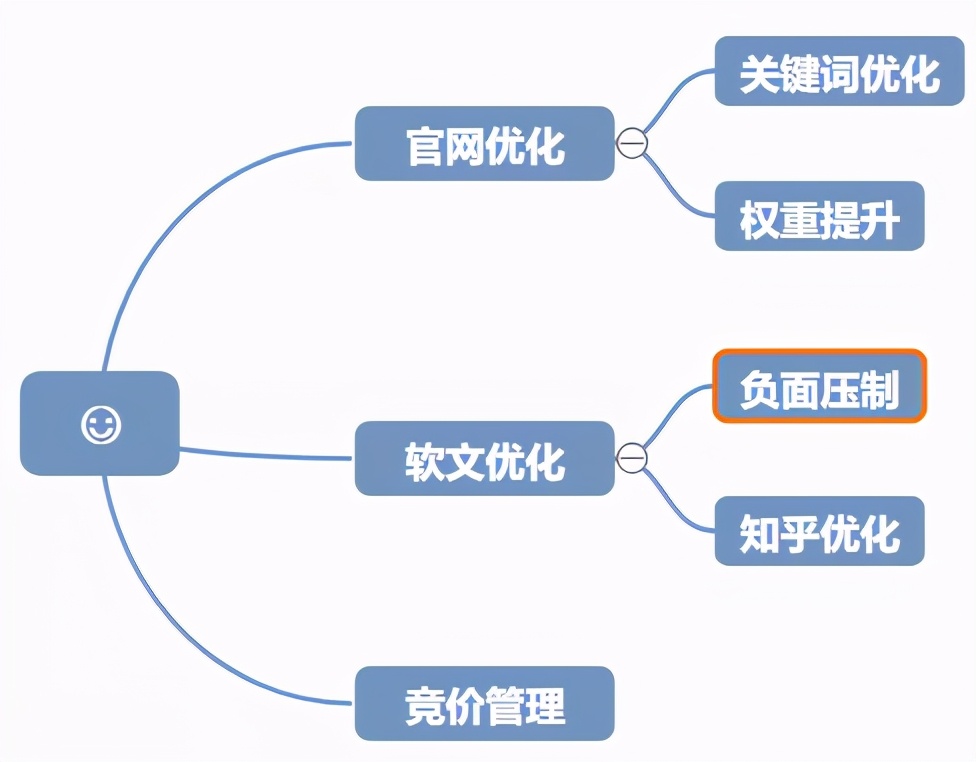 變味的“搜索引擎優化” 負面信息壓制條款有效嗎？