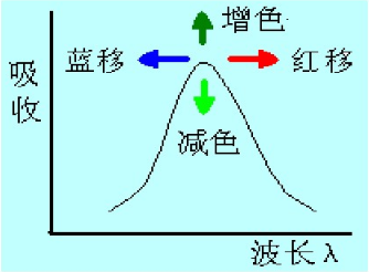 无机非金属材料的检测方法-紫外光谱仪