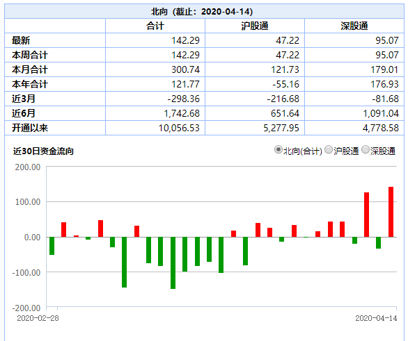 IMF预测2020年世界经济增速-3%，宏观波动下，投资