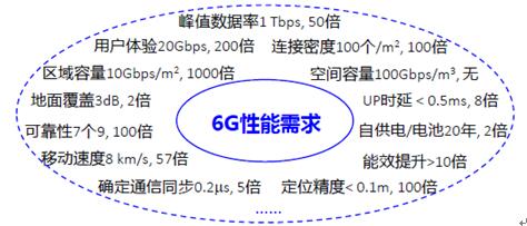 6G争夺战正式打响，美、日两国共同出资研发，华