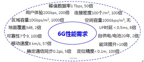 6G争夺战正式打响，美、日两国共同出资研发，华为还有多少优势？