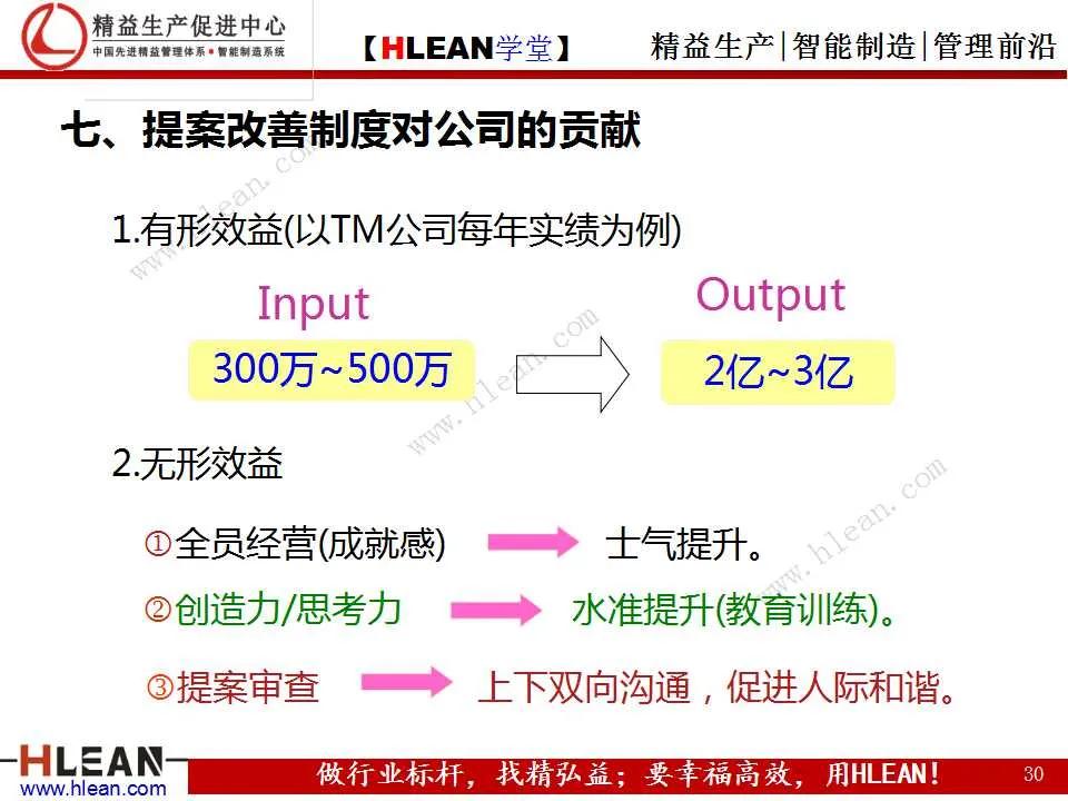 「精益学堂」丰田成功的DNA（上篇）