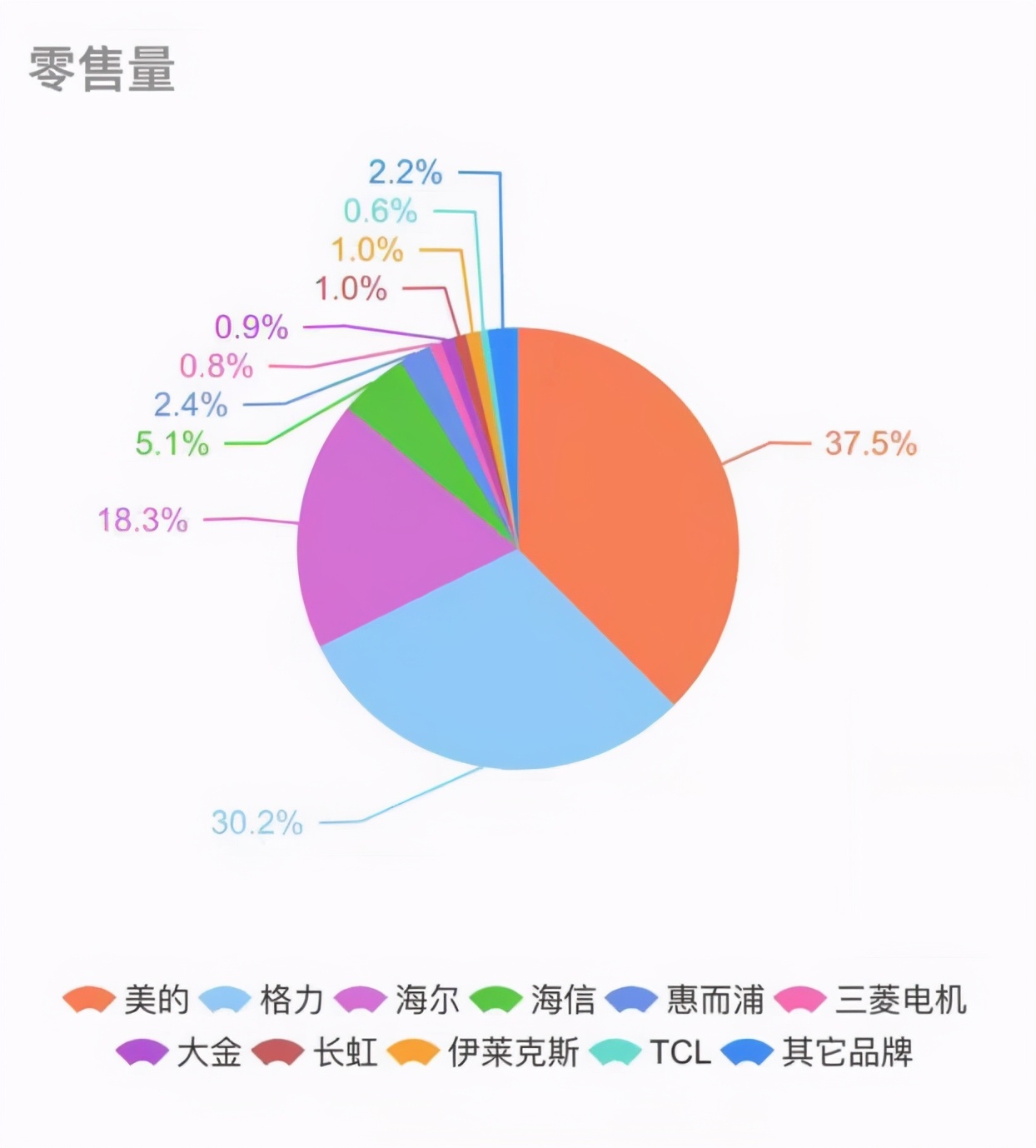 Q1空调行情如何？发力健康 三巨头稳步增长