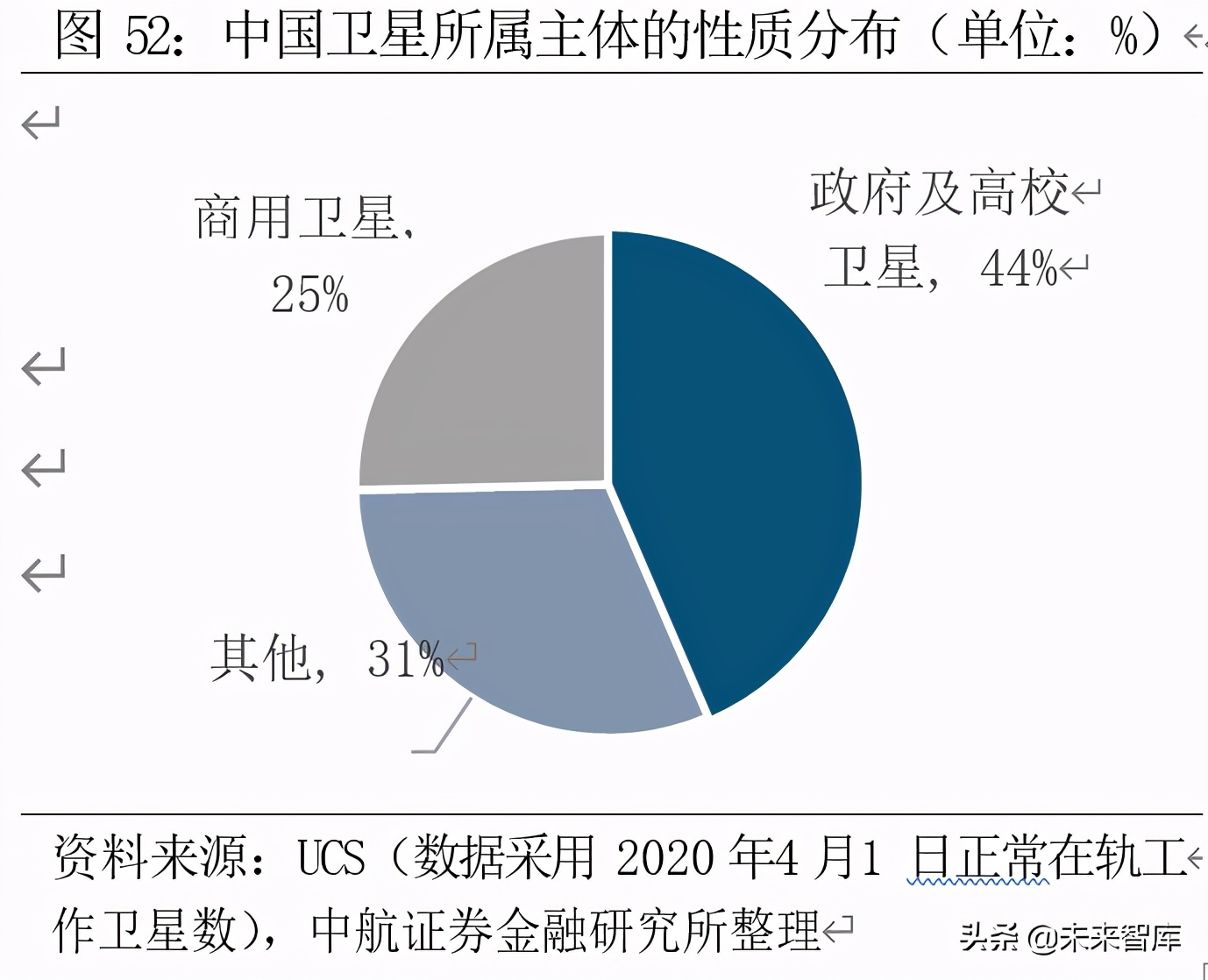 卫星产业深度研究报告：卫星产业链全景解析