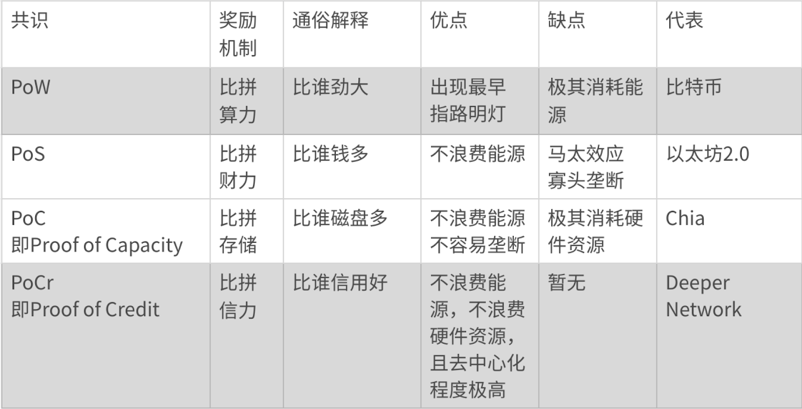 对话真本聪：迎接 Web 3.0 时代, Deeper Network 开启创世设备节点空投