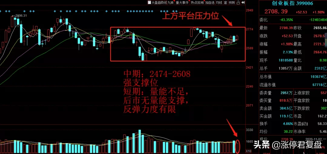 涨停复盘:比亚迪、宁德时代继续火爆,有一个风险点你一定要知道