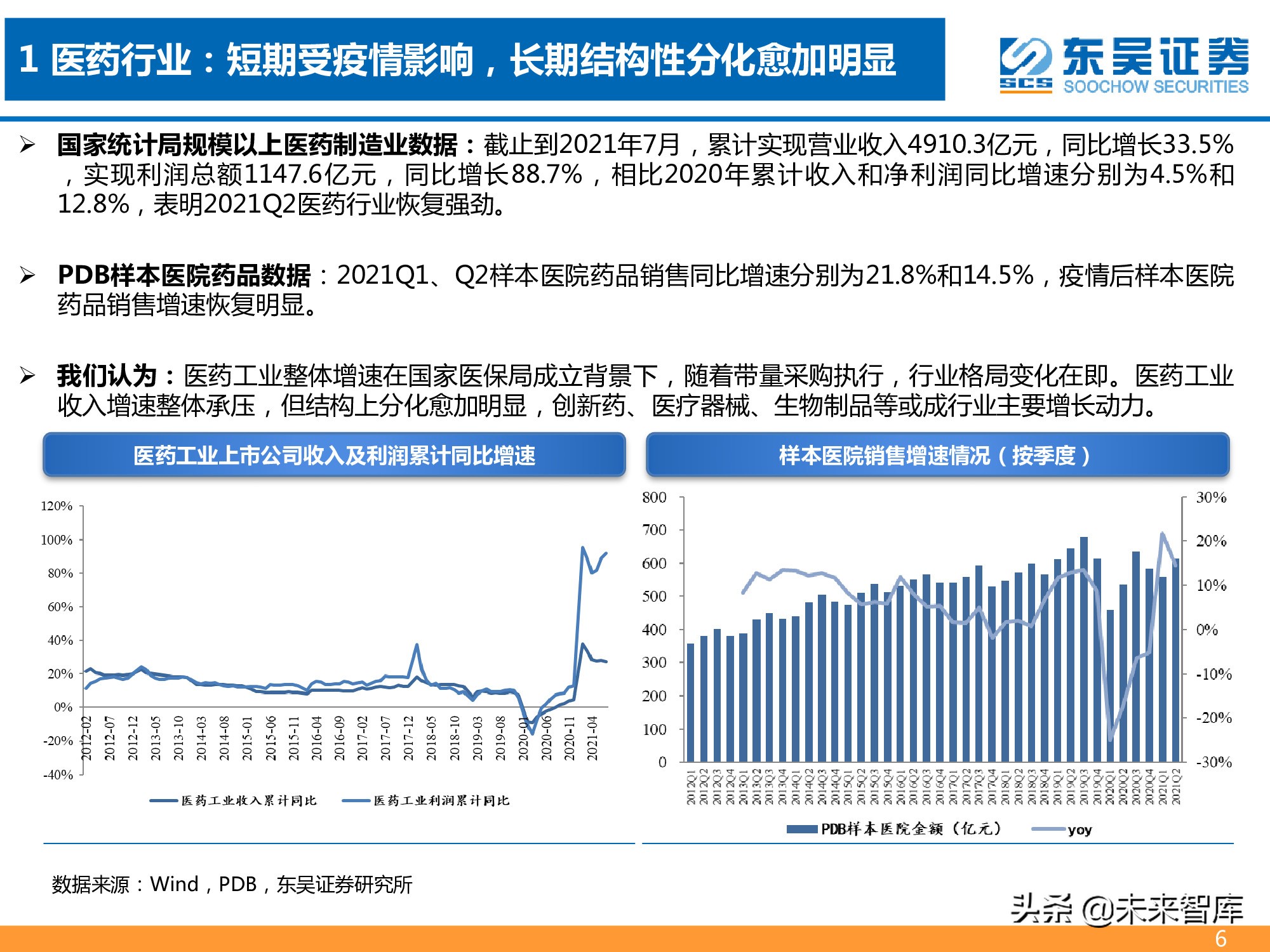 医药行业2021年半年报总结报告：医药分化加剧，CXO仍为皇冠明珠