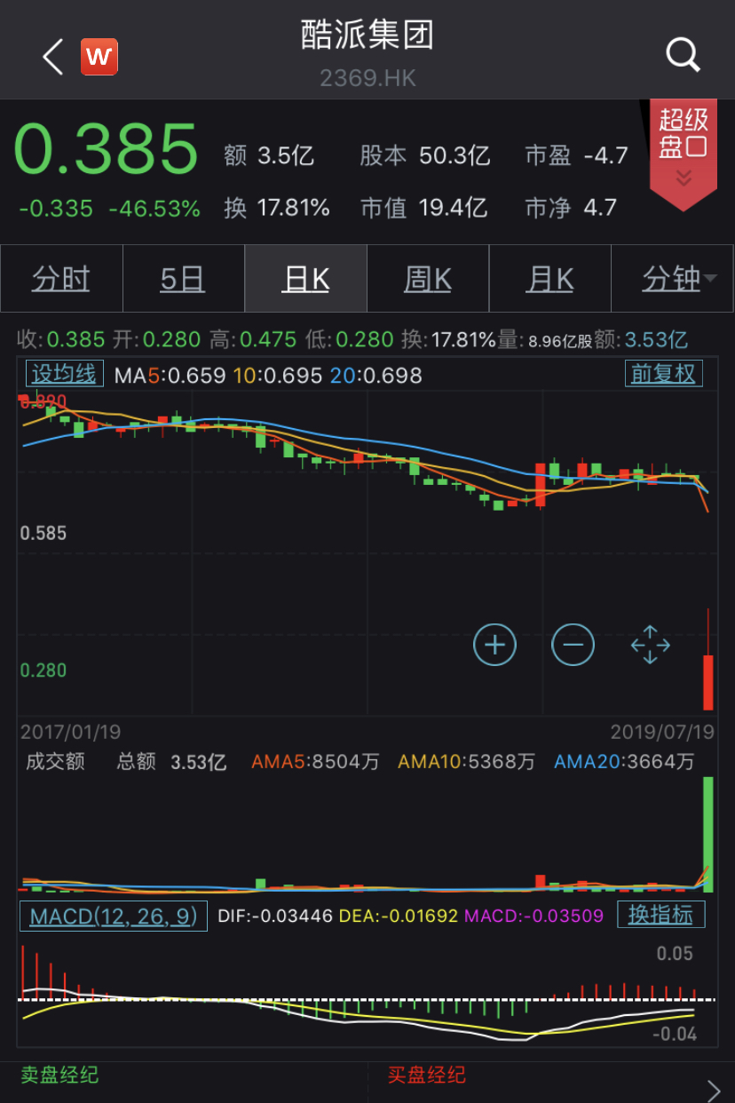 酷派被公司估值为0，房地产富二代老总放话使力5G，能救回来？