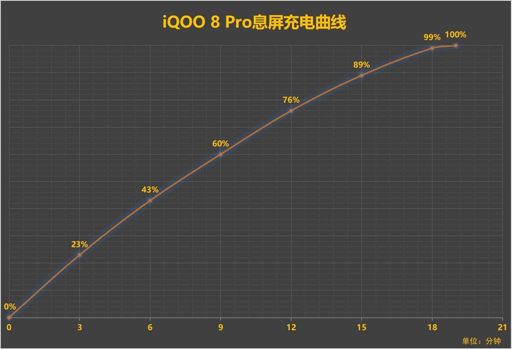 iQOO 8 Pro⣺콢ȫ콢Ҫ߶ã˴