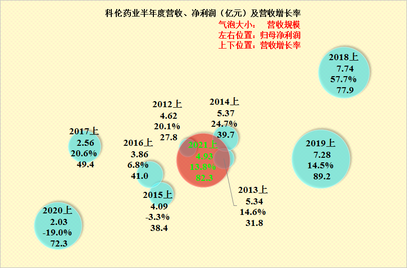 科伦药业2021年上半年财报分析，主动降杠杆是好事