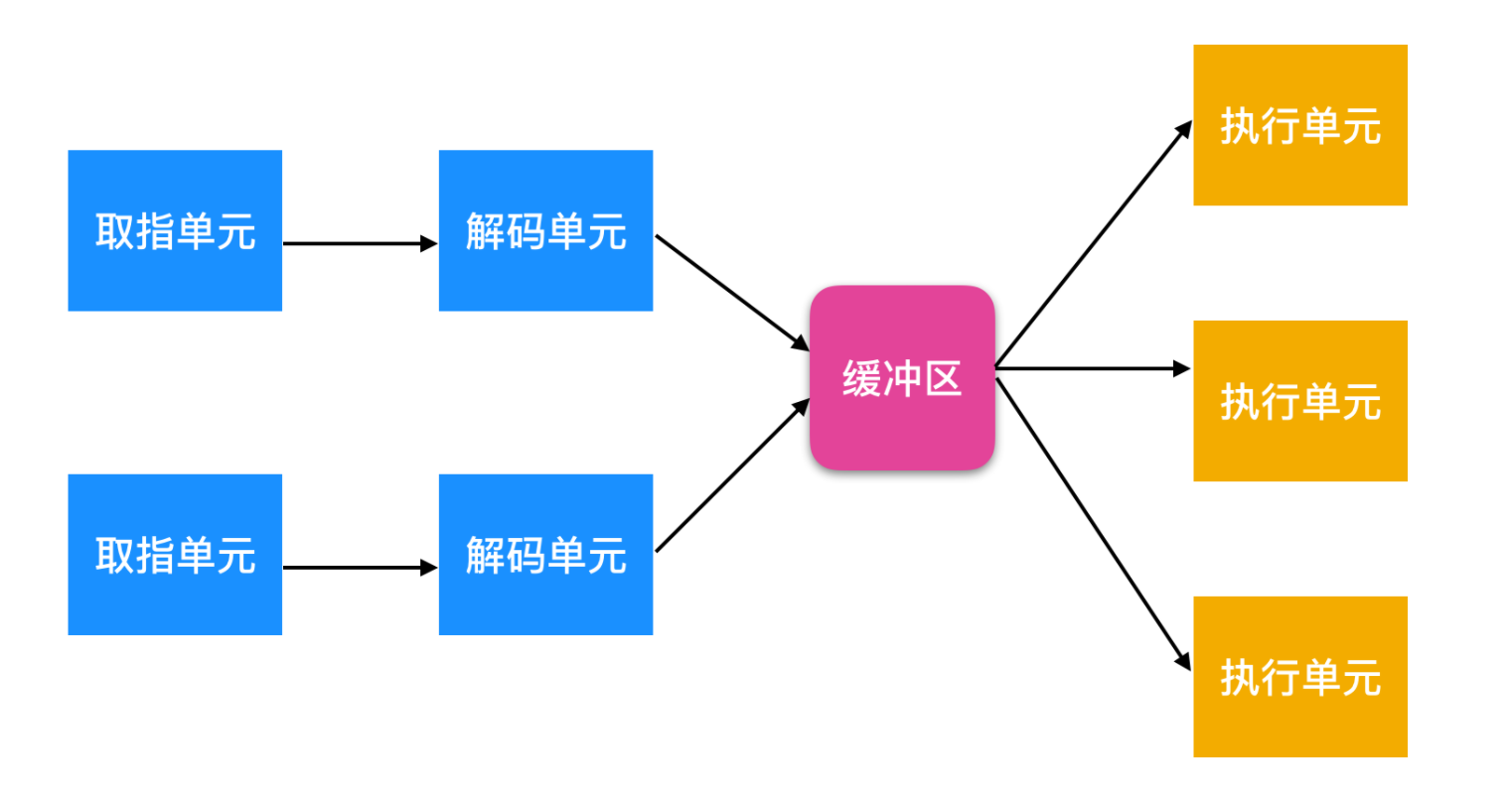 操作系统概述