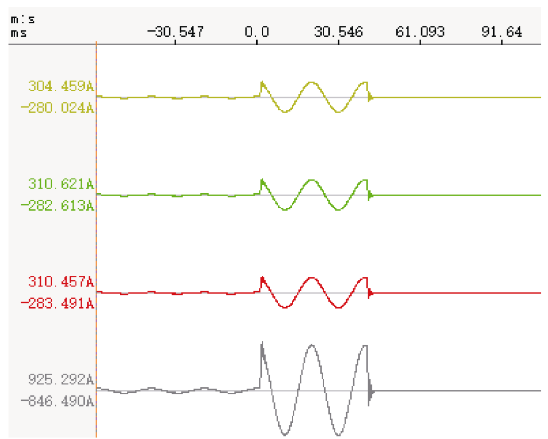 一种暂态录波型故障指示器的波形分类新方法，效率高，定位准确