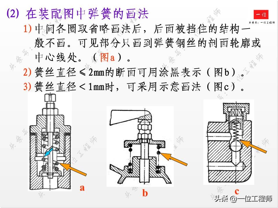 标准件与常用件基础知识，组成要素和规定画法，值得学习