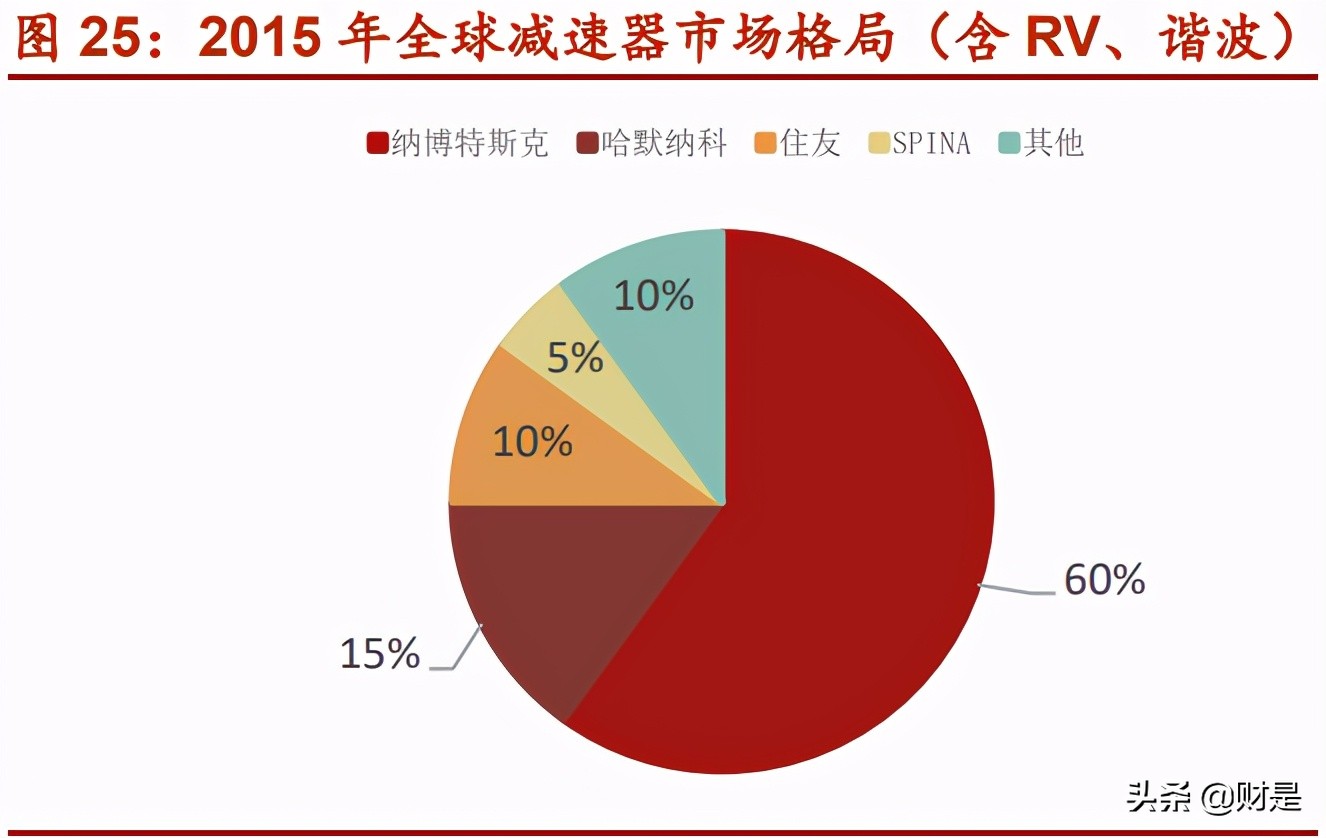 绿的谐波专题研究报告：撬动中国机器人的支点