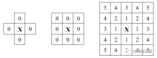 基于MAP-MRF的视差估计