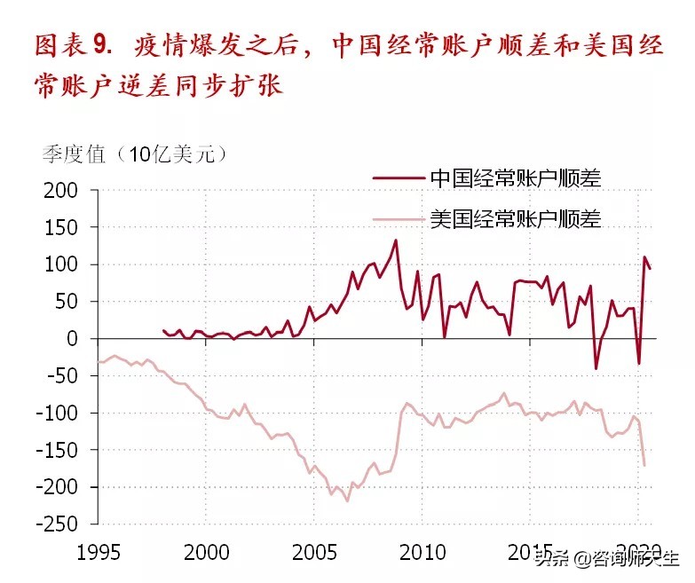 美国印钞撒钱反而拉动了中国经济？不要太乐观，长期隐患不容忽视