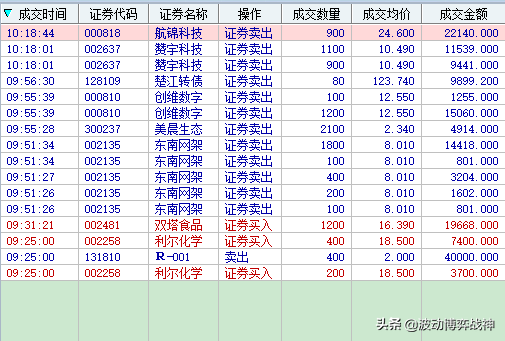 2020年7月6日实盘操作直播14:08更新