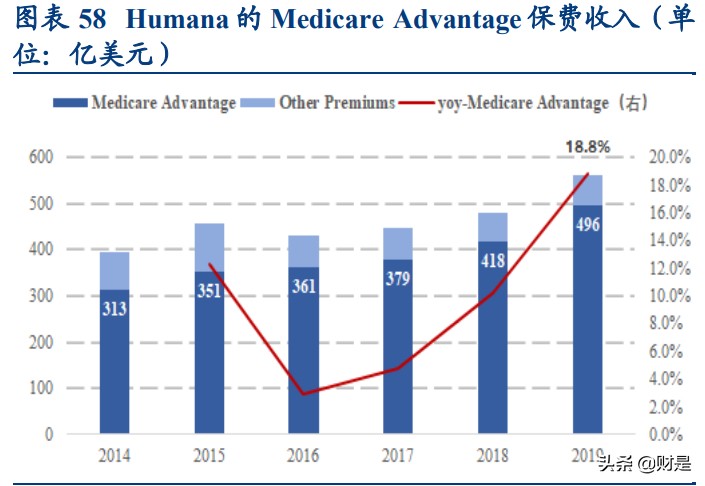 保险行业深度研究报告：健康医疗行业如何与保险行业相契合