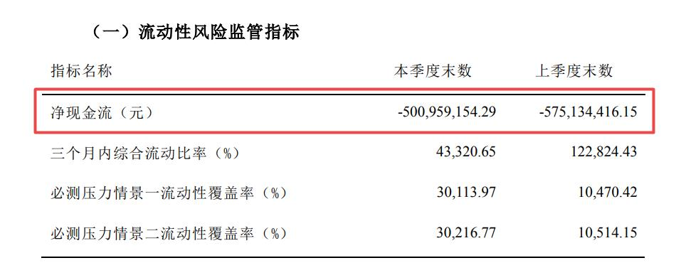 中法人寿更名小康人寿 净现金流转负与偿付能力下降两难题待解