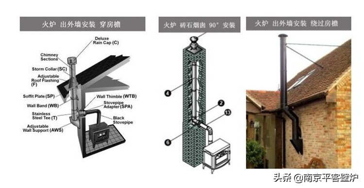 別墅已經裝修好入住了，還可以安裝真火壁爐嗎？