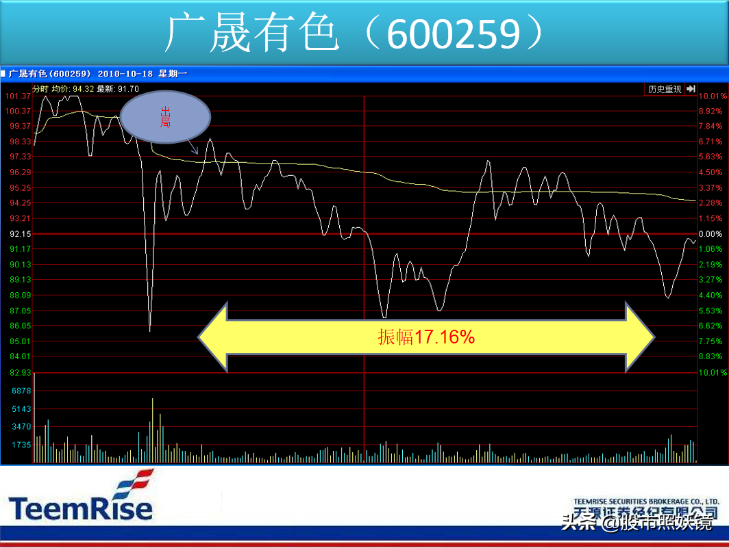 那些年那些妖（9）之广晟有色