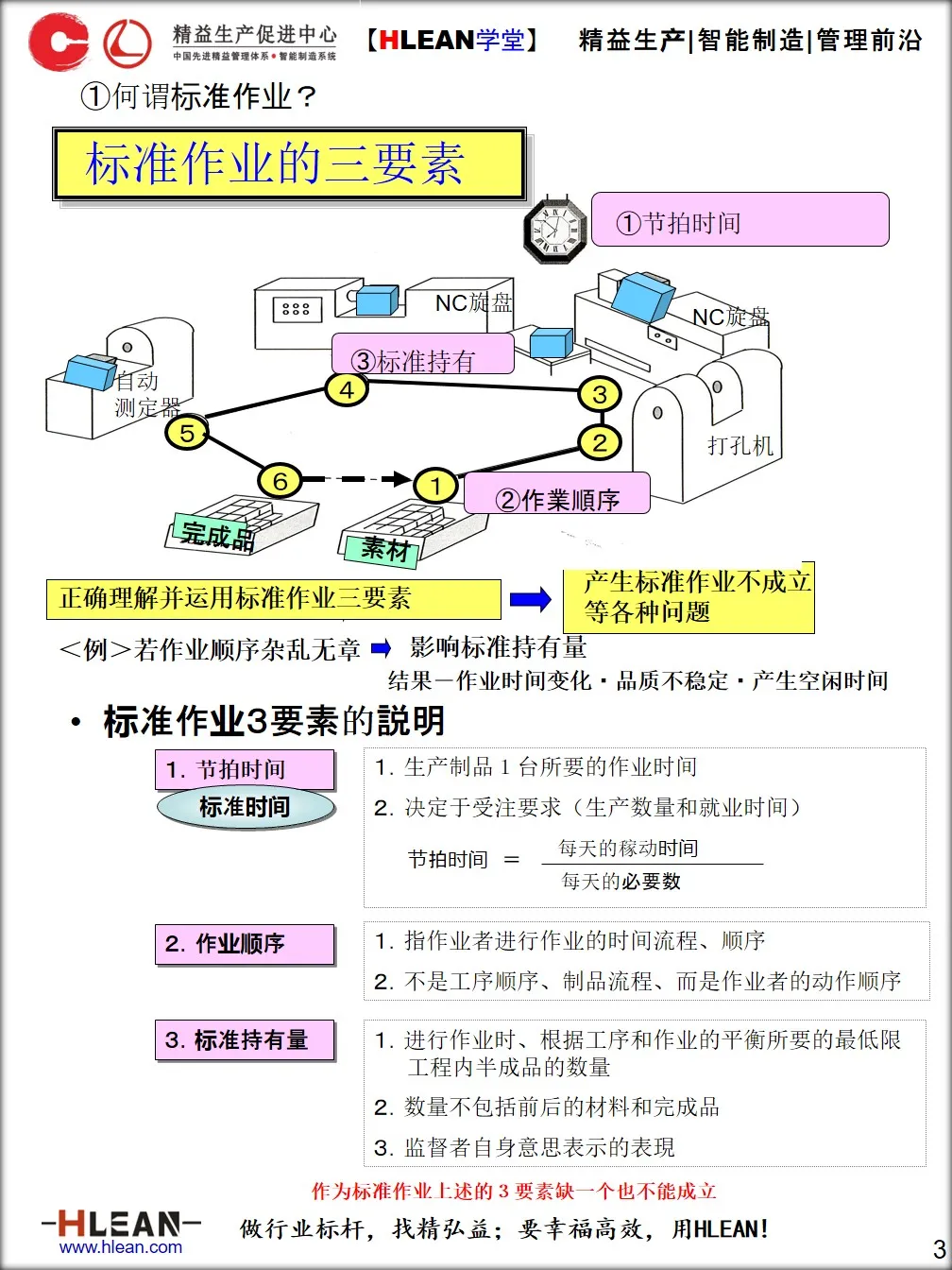 「精益学堂」标准作业手顺书