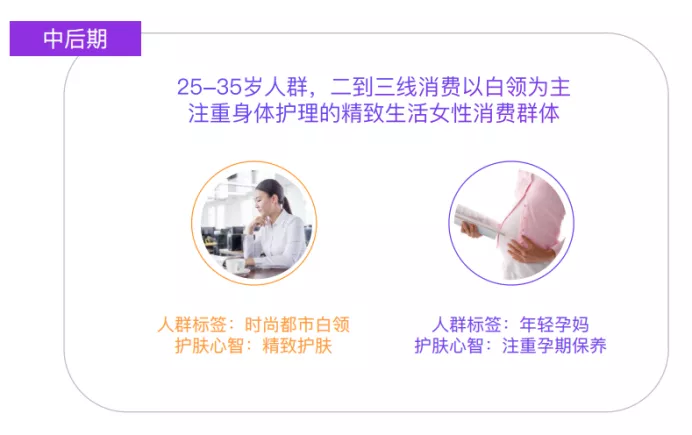 新品牌从0-1，​如何低成本高效起盘？