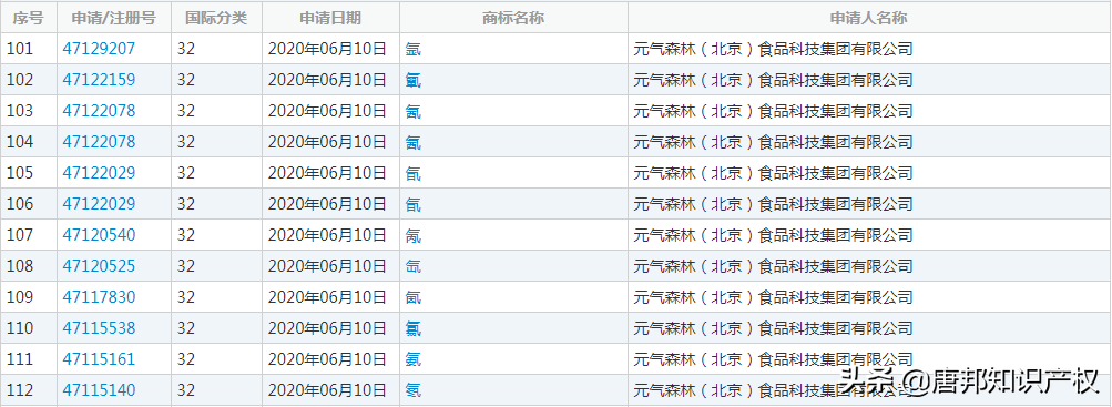 四年估值40亿？“伪日系”元气森林商标申请争议频发？合理？