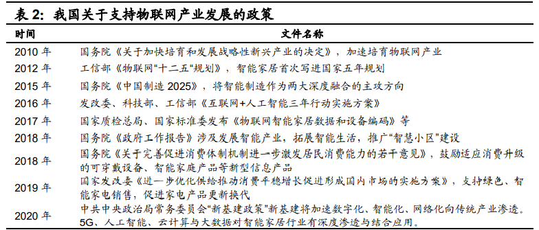十四五规划产业投资机会分析：智能革命与内外循环