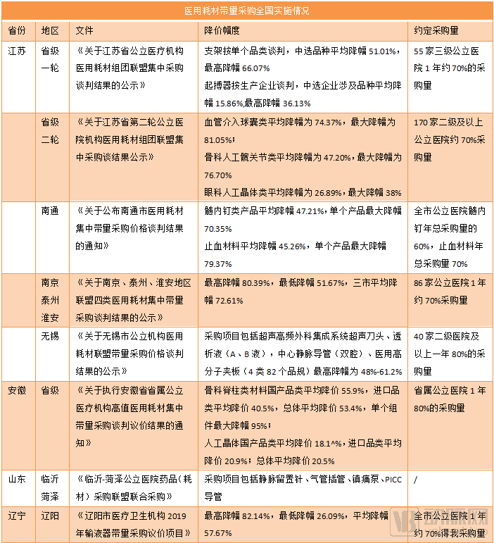 高值耗材政改三步走，多达五成的价格降幅最终