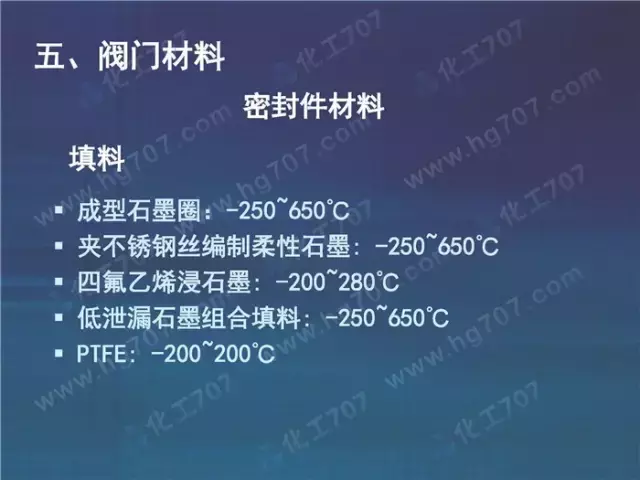 珍藏版:阀门基础知识大全,少有的干货