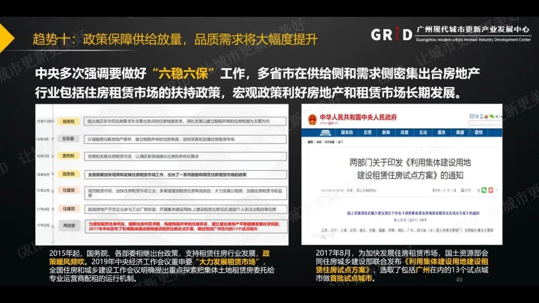 GRID受邀2020中国房地产租赁企业家领袖峰会