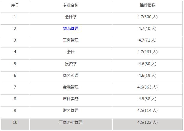 河北金融学院金融专硕怎么样?acca特色班咋样(图2)