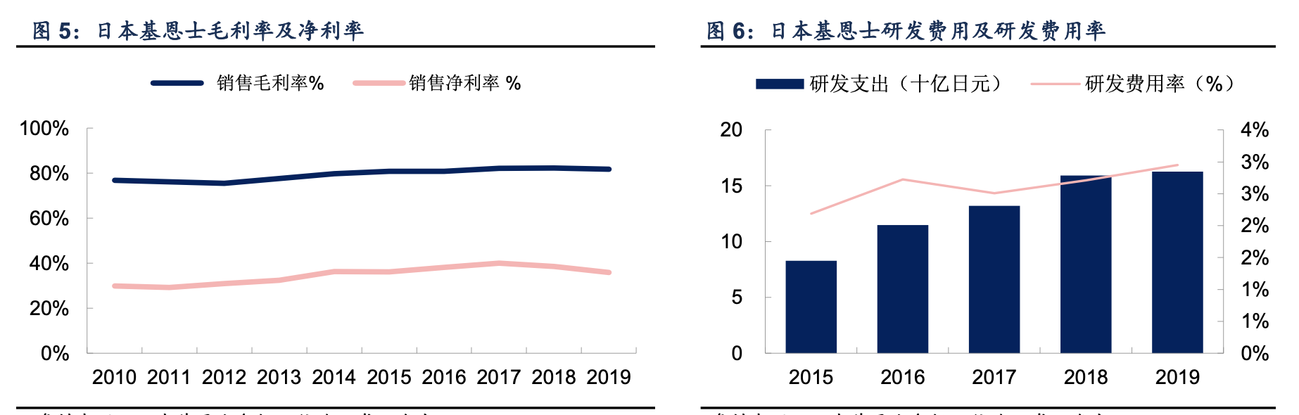 「行业深度」机器视觉全球巨头对比解析：康耐视&基恩士