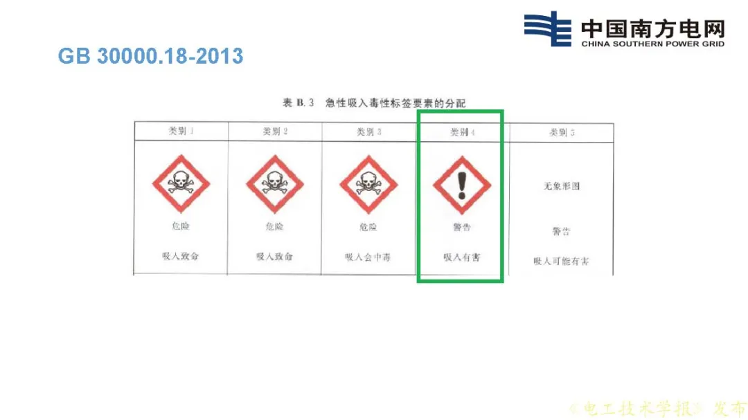 南方电网科学研究院王邸博：SF6替代需求分析及C3F7CN应用安全