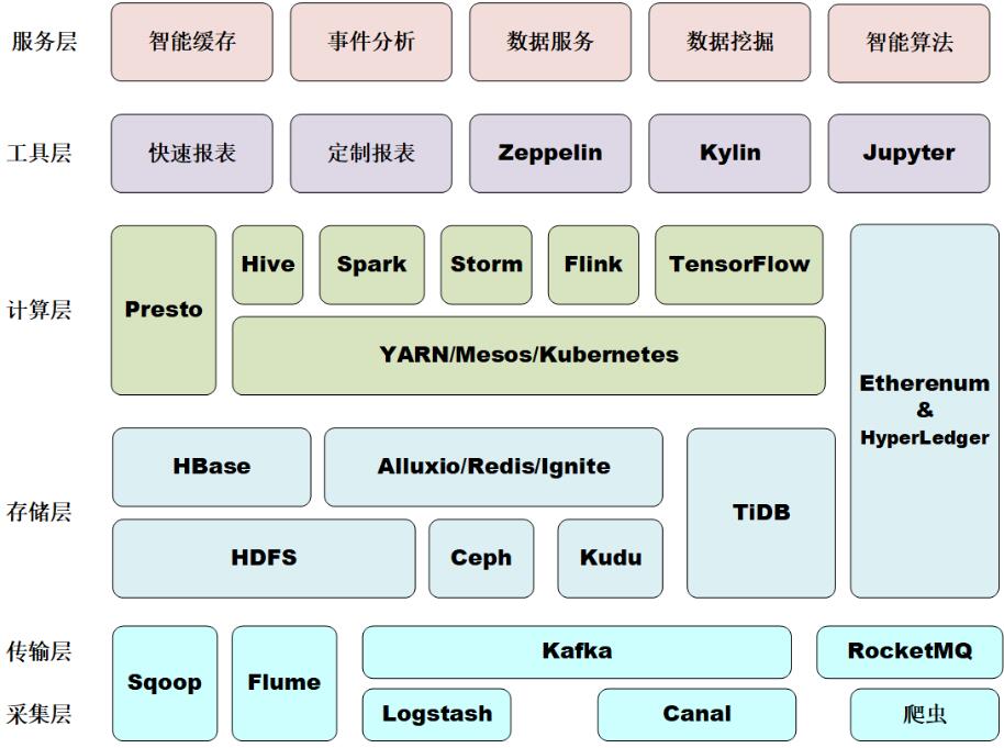 软件架构设计分层模型和构图思考