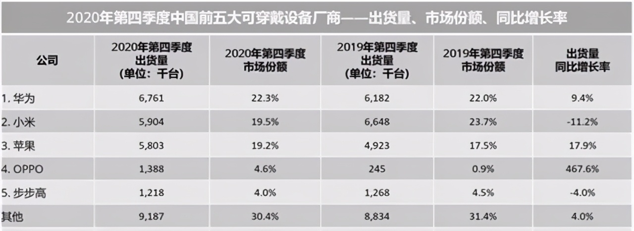 人均年薪70万，年营收8900亿的华为，到底在“怕”什么？