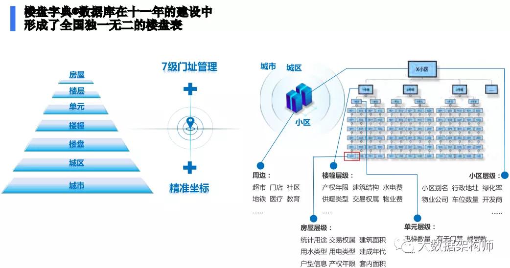 什么是數(shù)據(jù)、元數(shù)據(jù)、主數(shù)據(jù)？這可能是大多數(shù)人沒看過的解釋