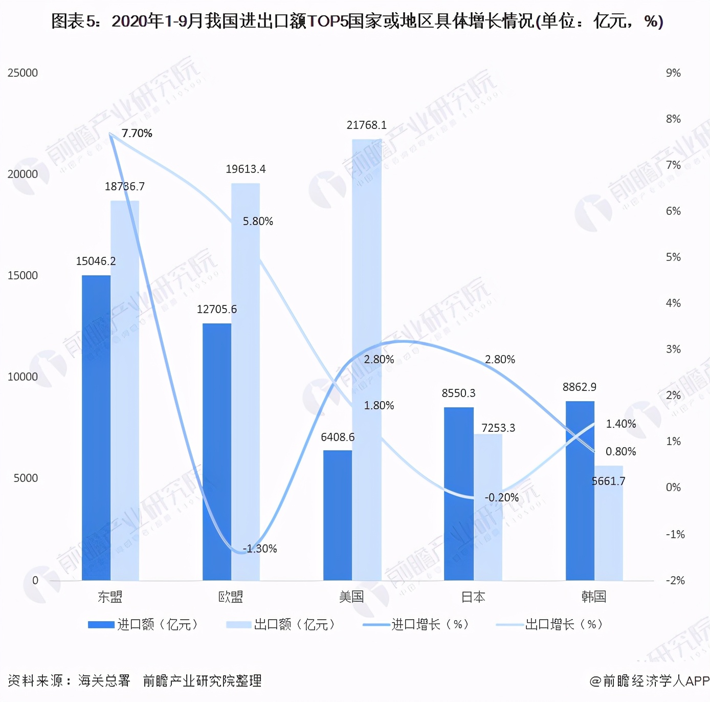 2020年中国对外贸易行业进出口现状与趋势分析 总值正增长