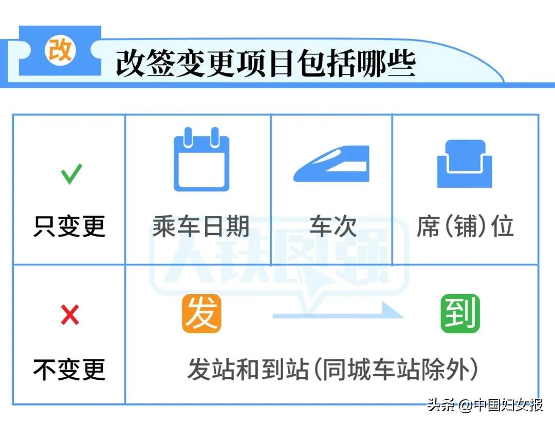 改签|官宣!火车票改签更方便了 火车票改签官方指南来啦