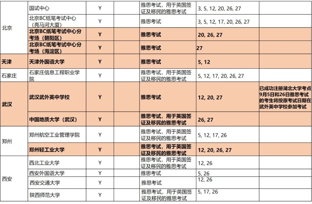 9月雅思、托福和GRE最新考讯