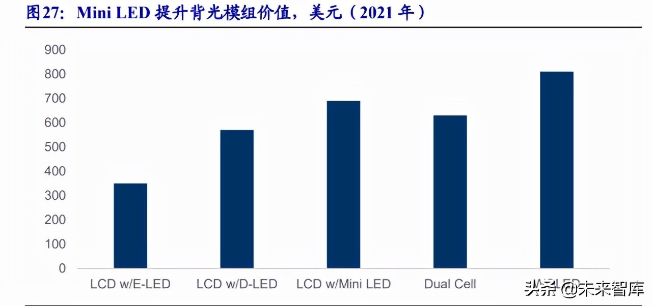 电子行业专题报告：MiniLED商业化开启，相关产业链迎来机遇