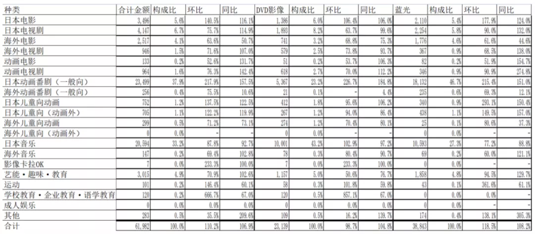 日本光盘市场的出路在哪儿？连续16年缩水