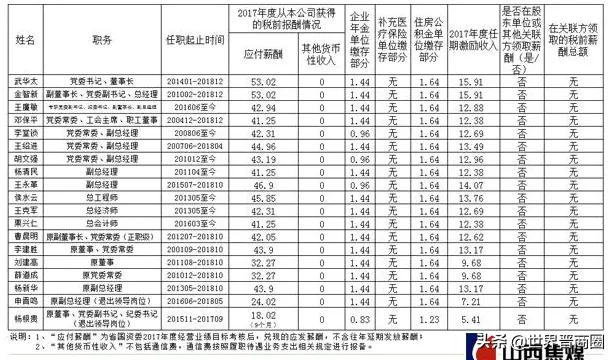 山西焦煤员工每月工资涨了1千+?董事长赵建泽:不能让奋斗者吃亏