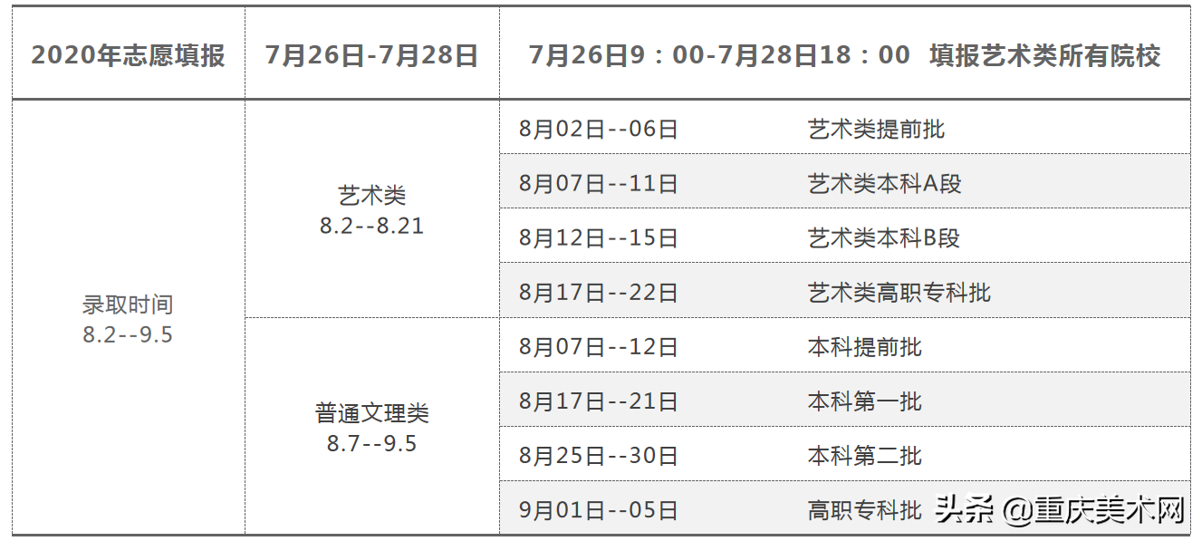 临近联考，身为美术生的你应该了解相关志愿填报的信息