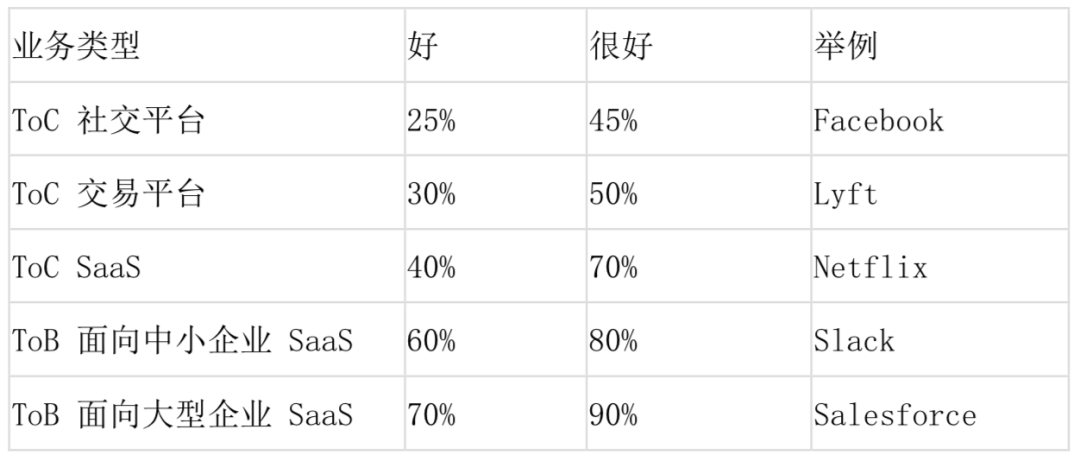 干货 | 如何用<a href='/map/sql/' style='color:#000;font-size:inherit;'>SQL</a>做留存率分析