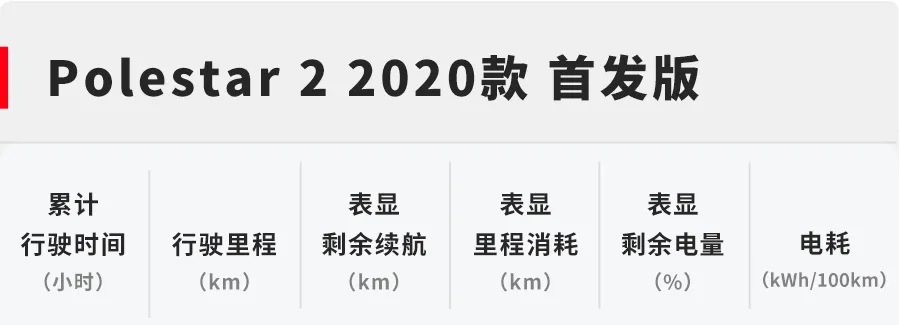真实续航达98%NEDC，Polestar 2光电成绩出炉